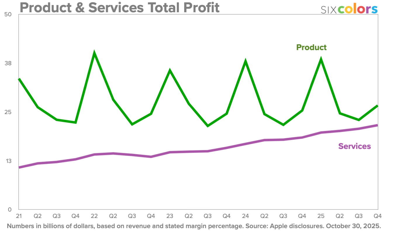 Financials 2025 10 1 5 refresh.