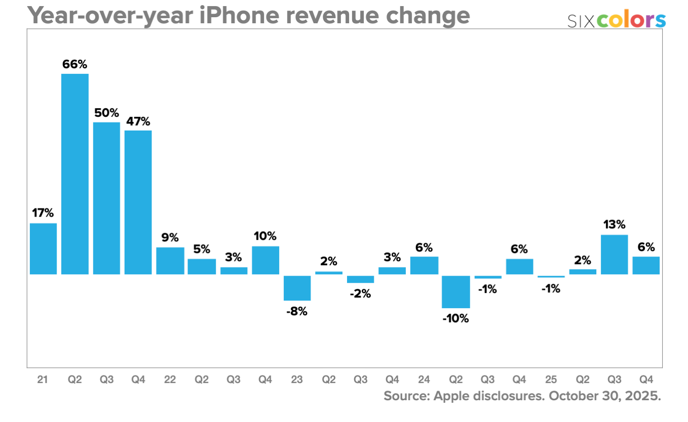 Financials 2025 10 2 2.png.